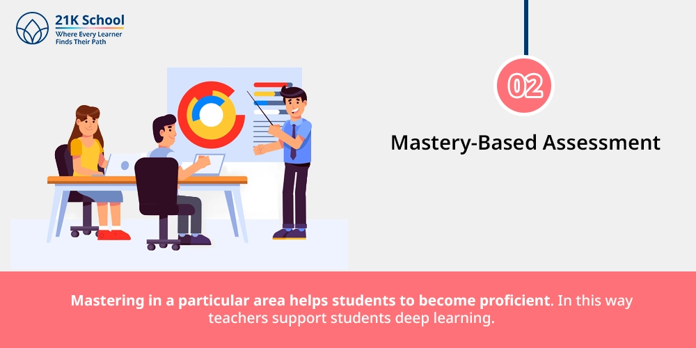Mastery-based assessment