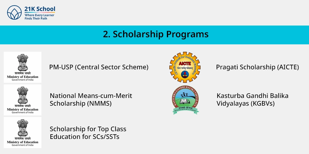 Scholarship Programs