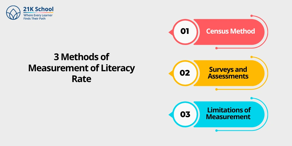 3 Methods of Measurement of Literacy Rate