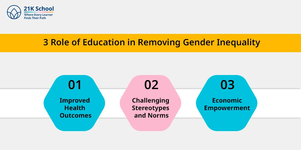 3 Role of Education in Removing Gender Inequality