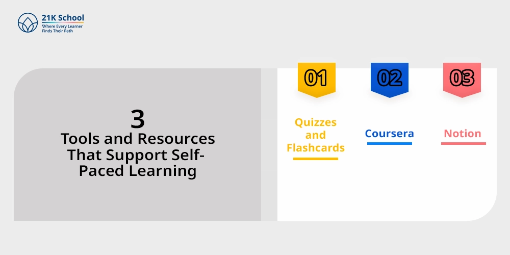 3 Tools and Resources That Support Self-Paced Learning