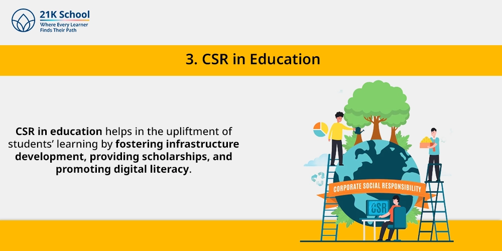 CSR in Education