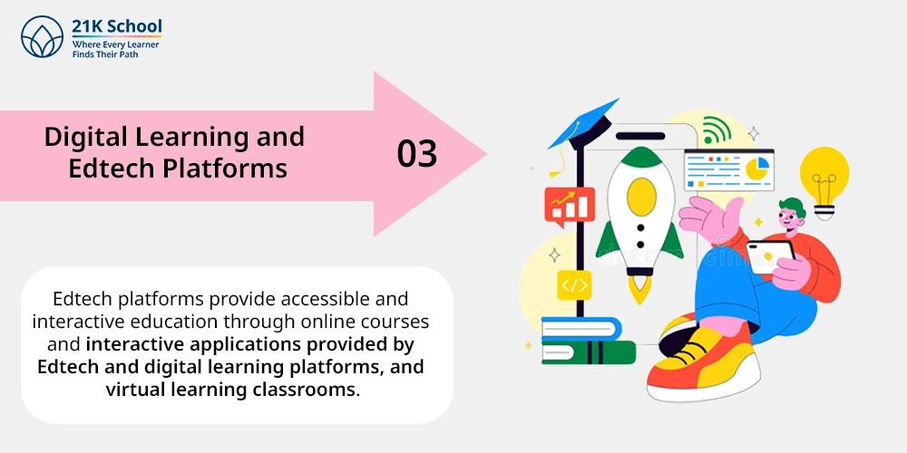 Digital Learning and Edtech Platforms