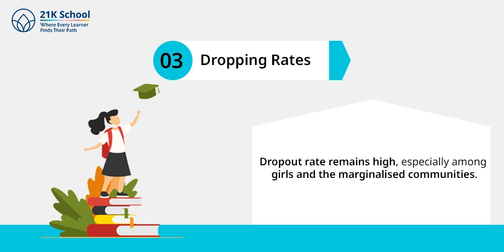 Dropping Rates