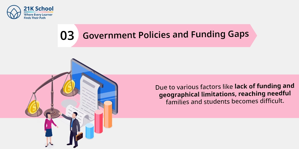 Government Policies and Funding Gaps