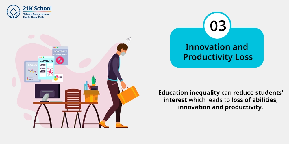 Innovation and Productivity Loss