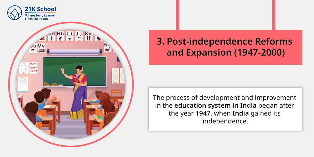 Post-independence Reforms and Expansion (1947-2000)