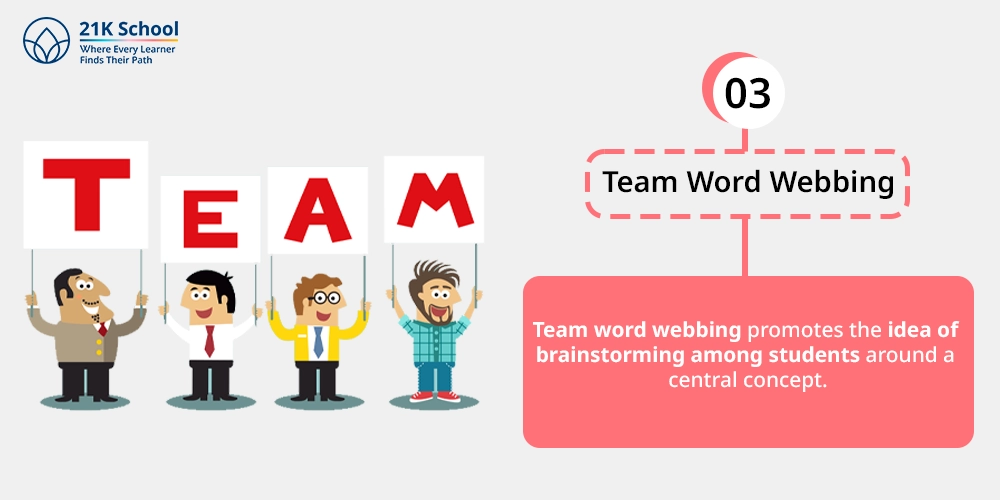 3. Team Word Webbing