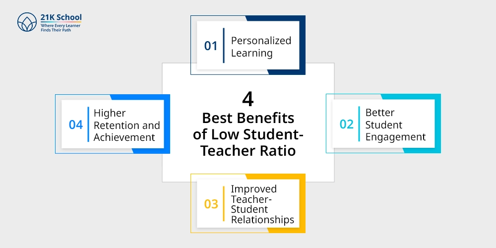 4 Best Benefits of Low Student-Teacher Ratio