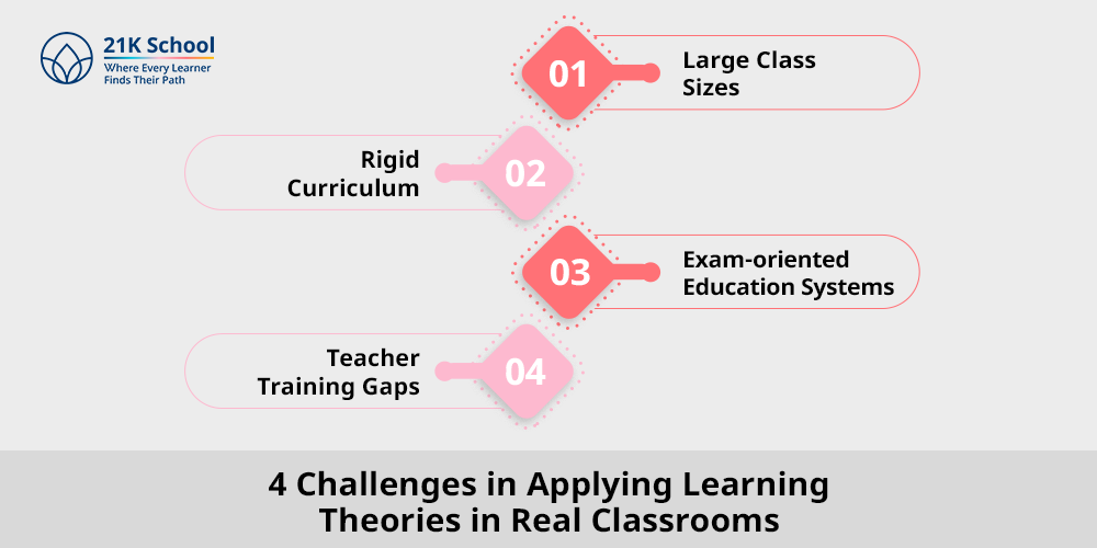 4 Challenges in Applying Learning Theories in Real Classrooms