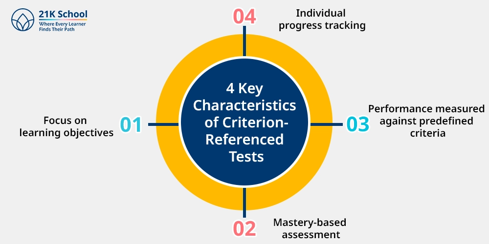 4 Key Characteristics of Criterion-Referenced Tests