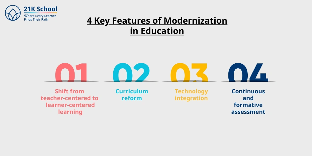 4 Key Features of Modernization in Education