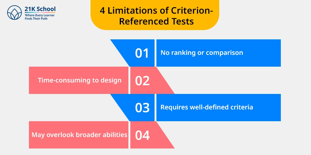 4 Limitations of Criterion-Referenced Tests