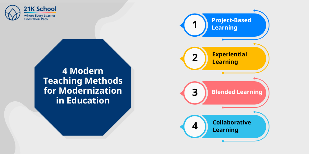 4 Modern Teaching Methods for Modernization in Education