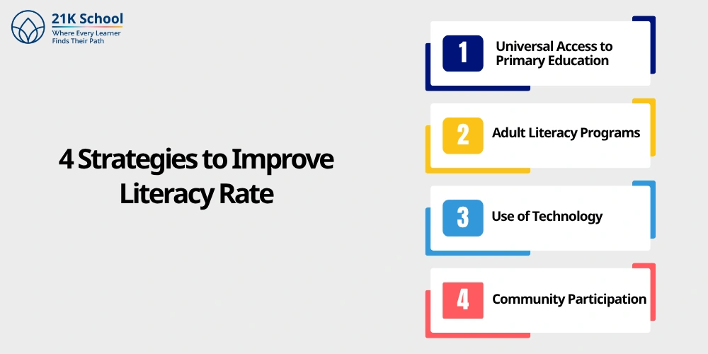 4 Strategies to Improve Literacy Rate