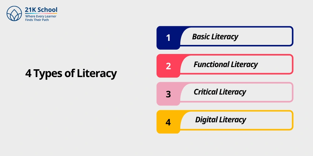 4 Types of Literacy