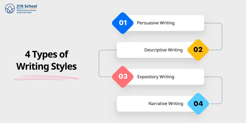 4 Types of Writing Styles