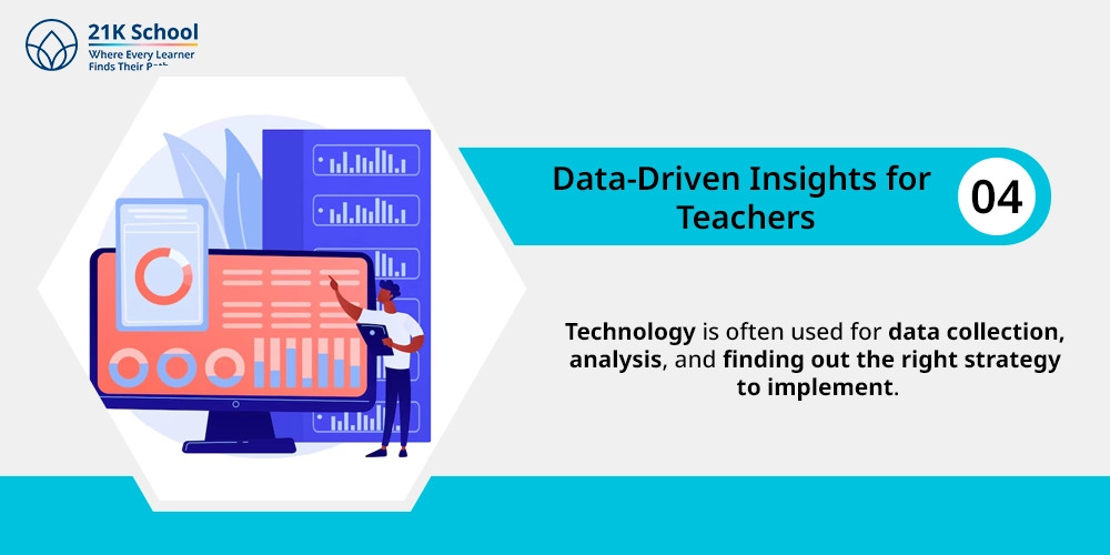 Data-driven insights for teachers