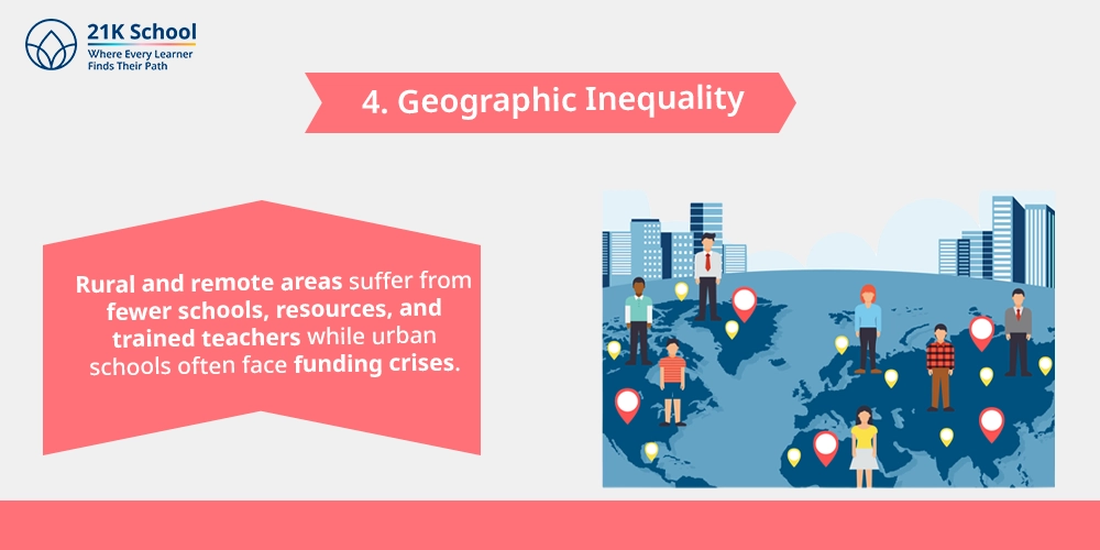 Geographic Inequality