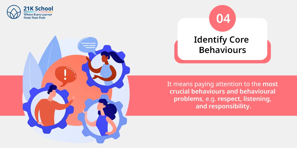 Identify Core Behaviours