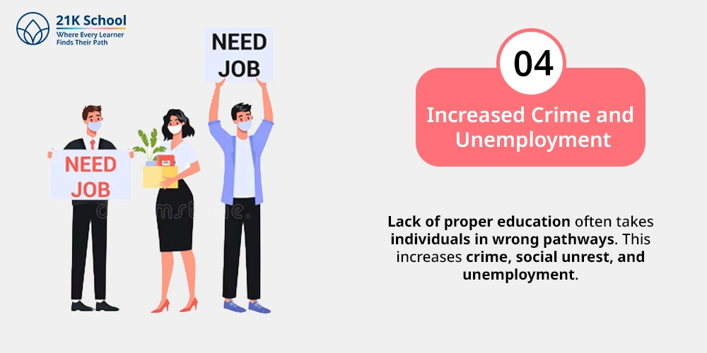 Increased Crime and Unemployment