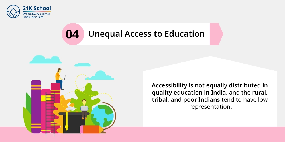 Unequal Access to Education