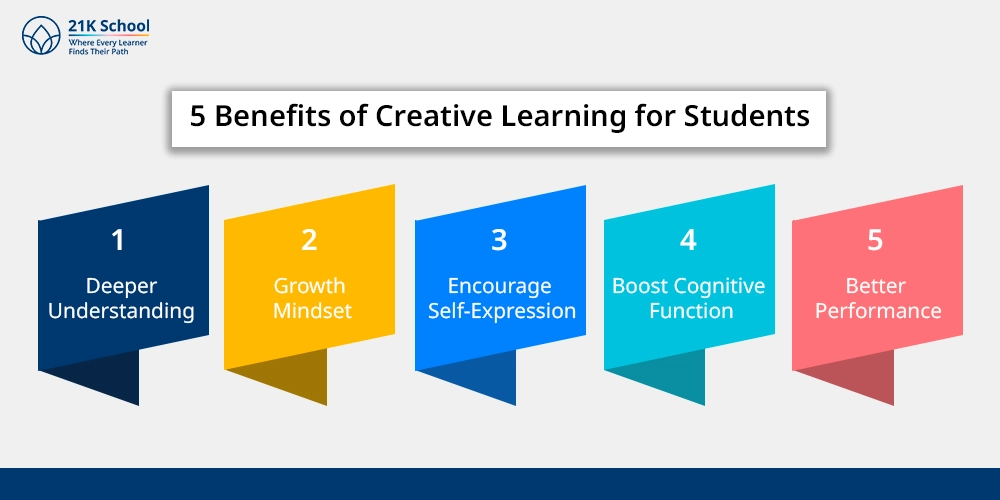 5 Benefits of Creative Learning for Students