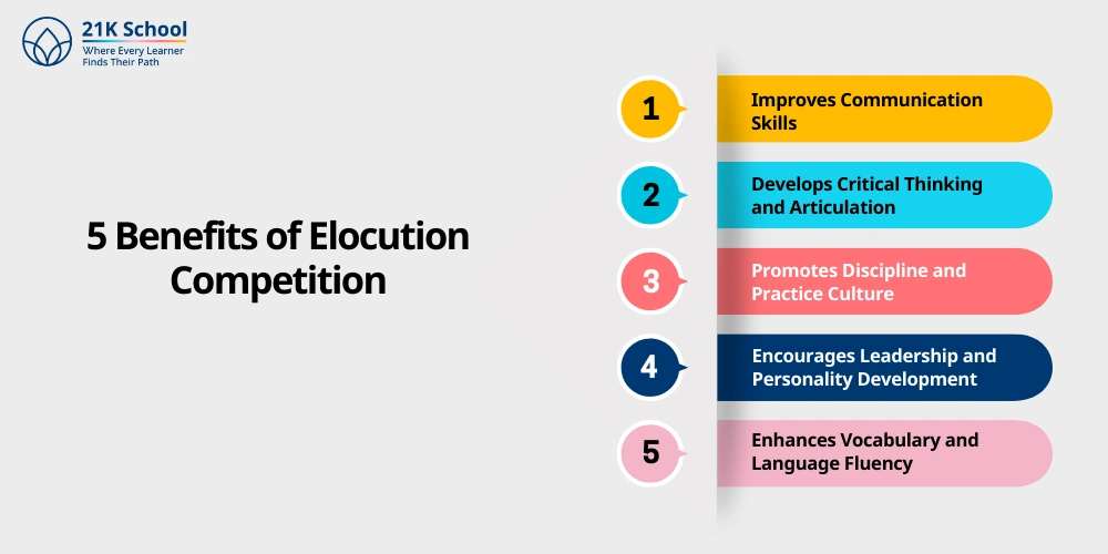 5 Benefits of Elocution Competition