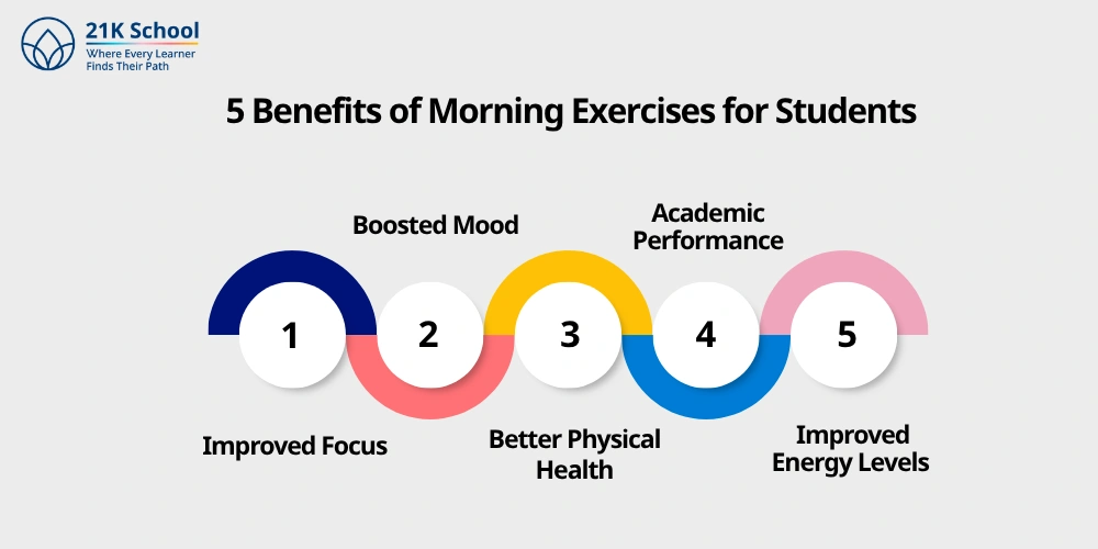 5 Benefits of Morning Exercises for Students