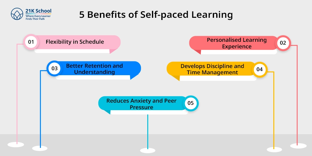 5 Benefits of Self-paced Learning