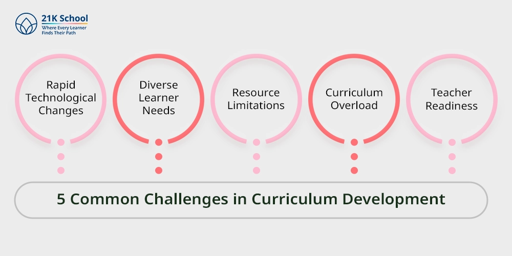 5 Common Challenges in Curriculum Development