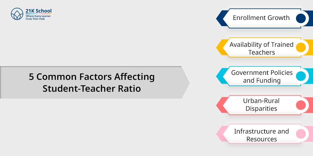 5 Common Factors Affecting Student-Teacher Ratio