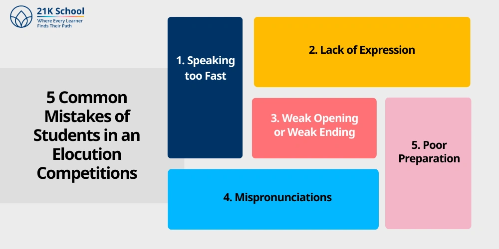 5 Common Mistakes of Students in an Elocution Competitions