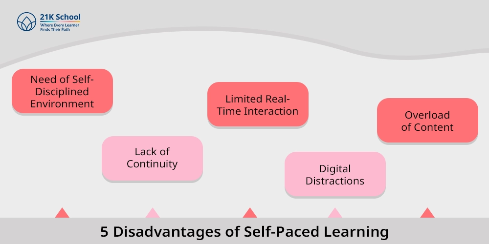 5 Disadvantages of Self-Paced Learning