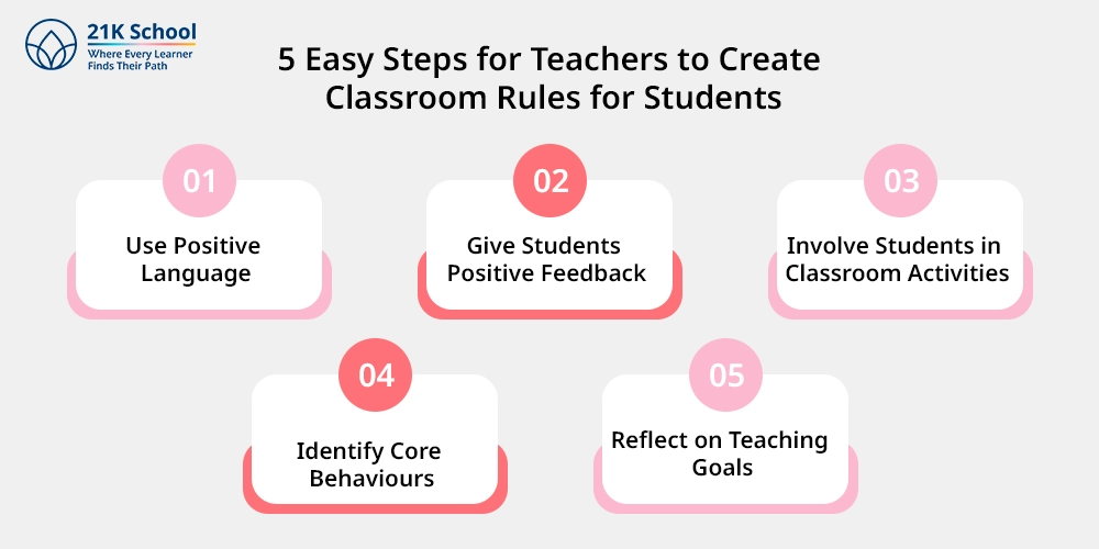5 Easy Steps for Teachers to Create Classroom Rules for Students