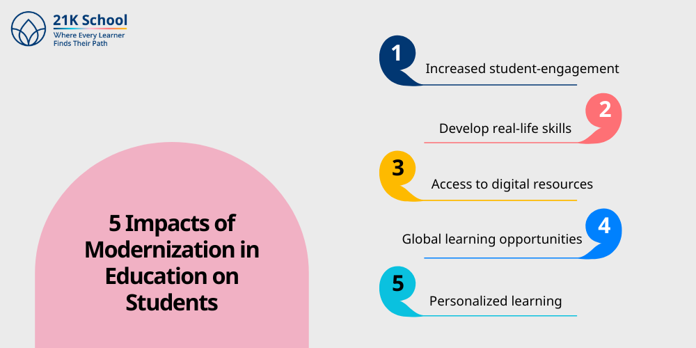 5 Impacts of Modernization in Education on Students