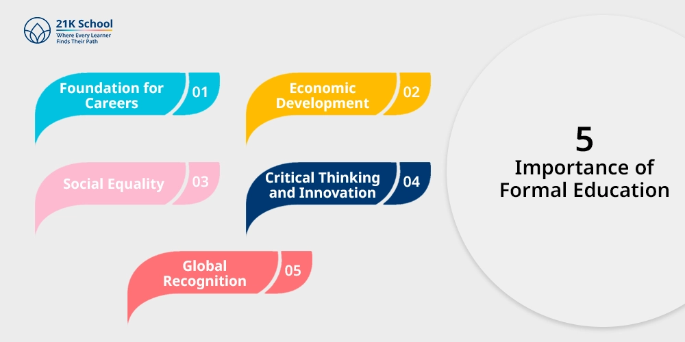 5 Importance of Formal Education