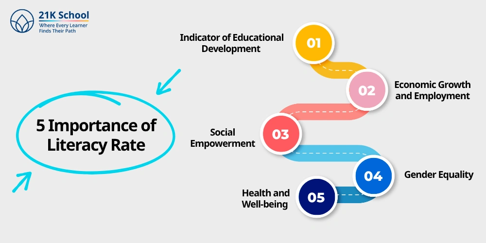 5 Importance of Literacy Rate