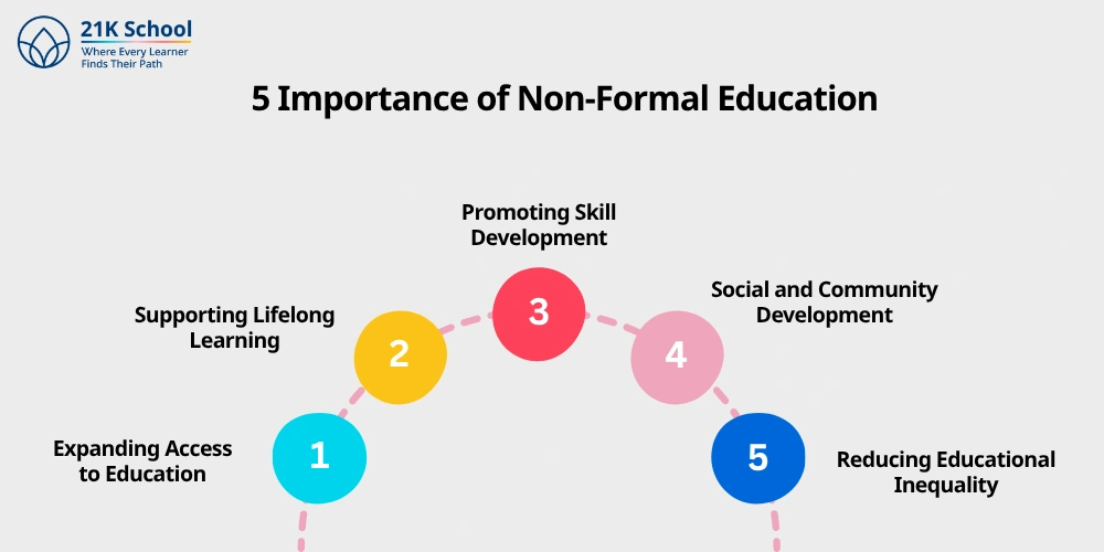 5 Importance of Non-Formal Education