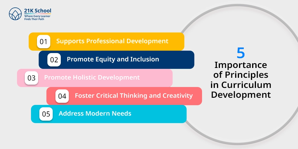 5 Importance of Principles in Curriculum Development