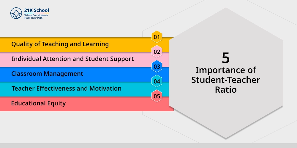 5 Importance of Student-Teacher Ratio