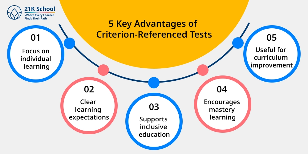 5 Key Advantages of Criterion-Referenced Tests