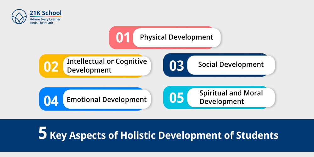 5 Key Aspects of Holistic Development of Students
