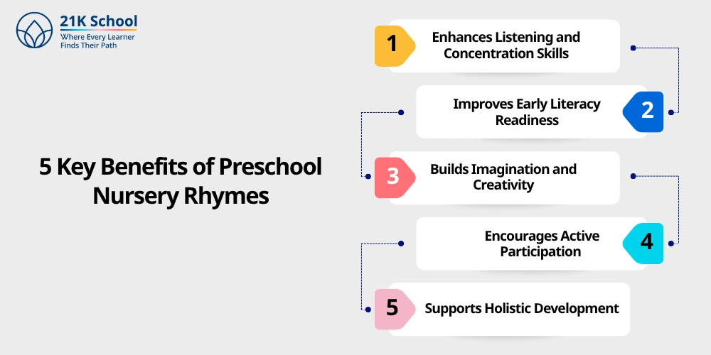 5 Key Benefits of Preschool Nursery Rhymes