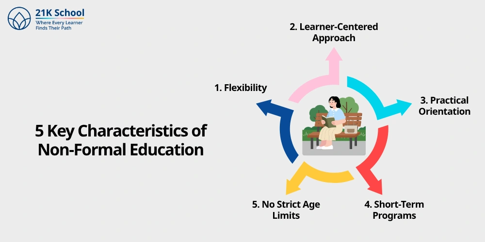 5 Key Characteristics of Non-Formal Education