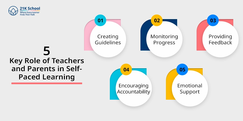 5 Key Role of Teachers and Parents in Self-Paced Learning