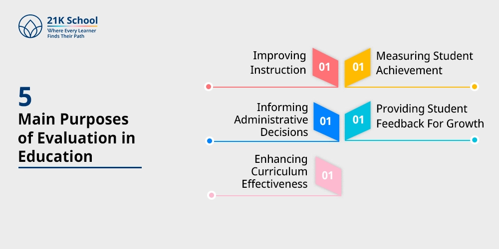 5 Main Purposes of Evaluation in Education