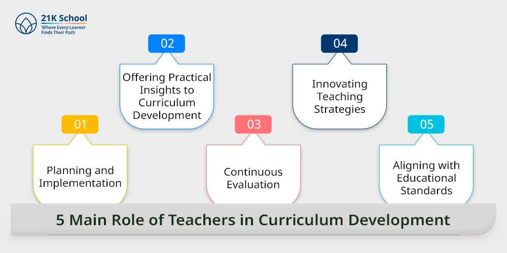 5 Main Role of Teachers in Curriculum Development