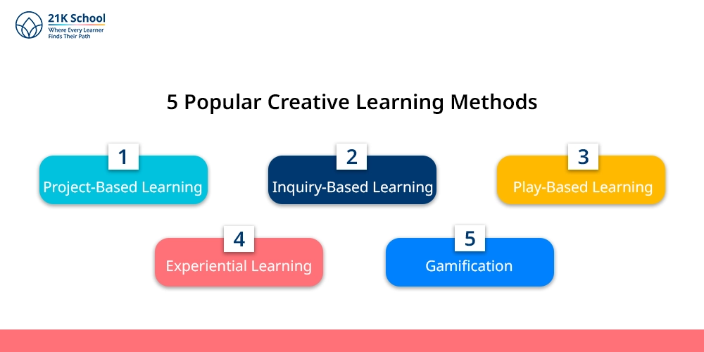 5 Popular Creative Learning Methods