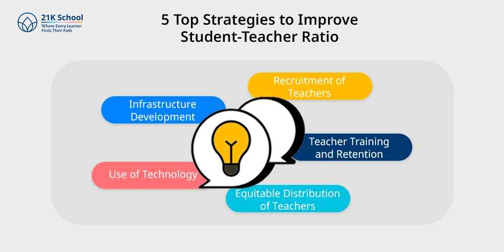 5 Top Strategies to Improve Student-Teacher Ratio
